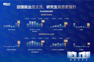 高压防守发威！詹姆斯14分7助3断 太阳13失误 湖人半场领先12分