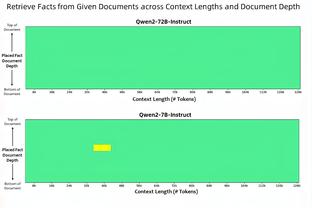 哈兰德本赛季欧冠数据：9场6球1助，12次错失良机&射门转化率14%